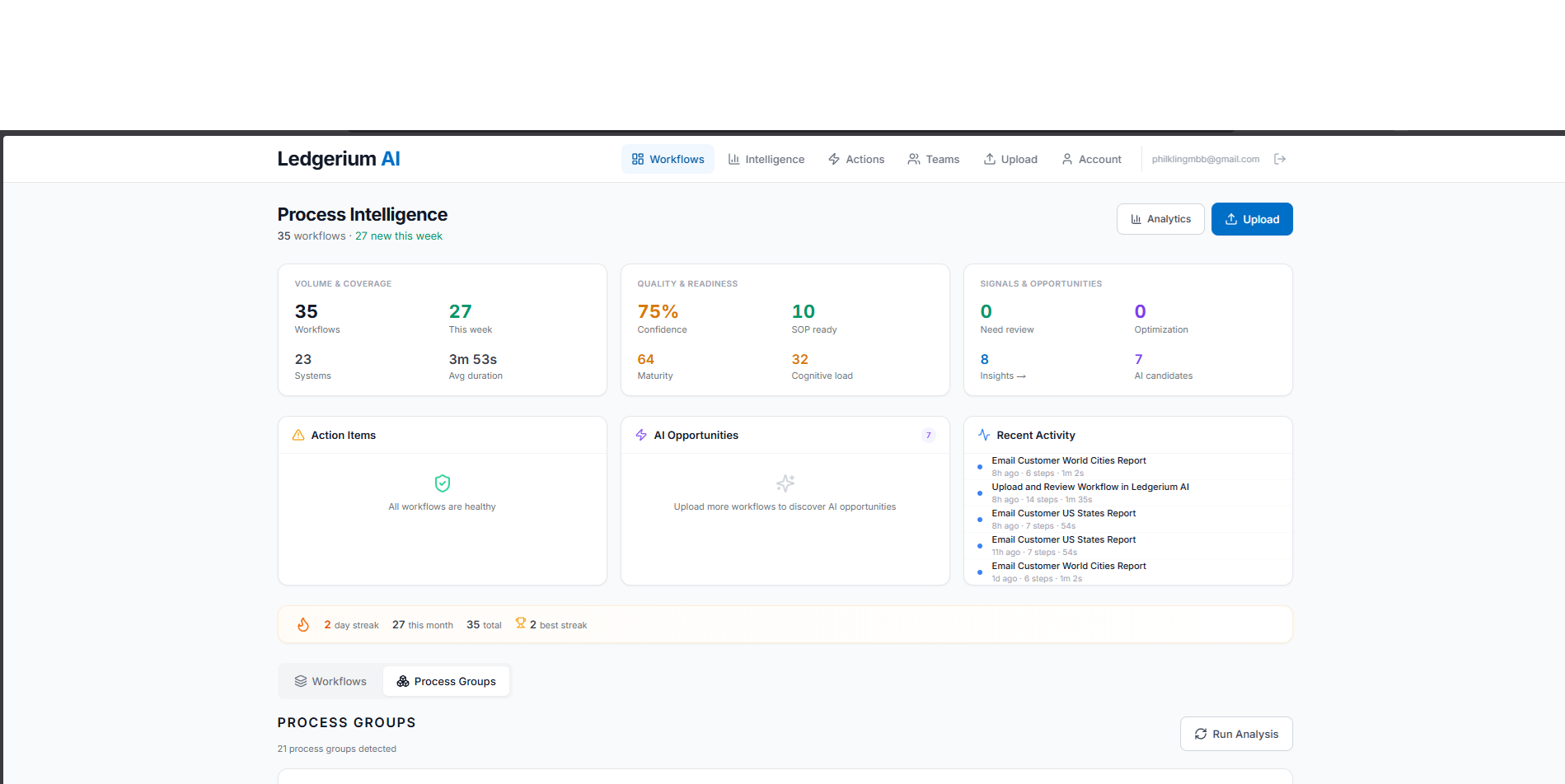 Ledgerium AI dashboard showing recorded workflows with process intelligence metrics