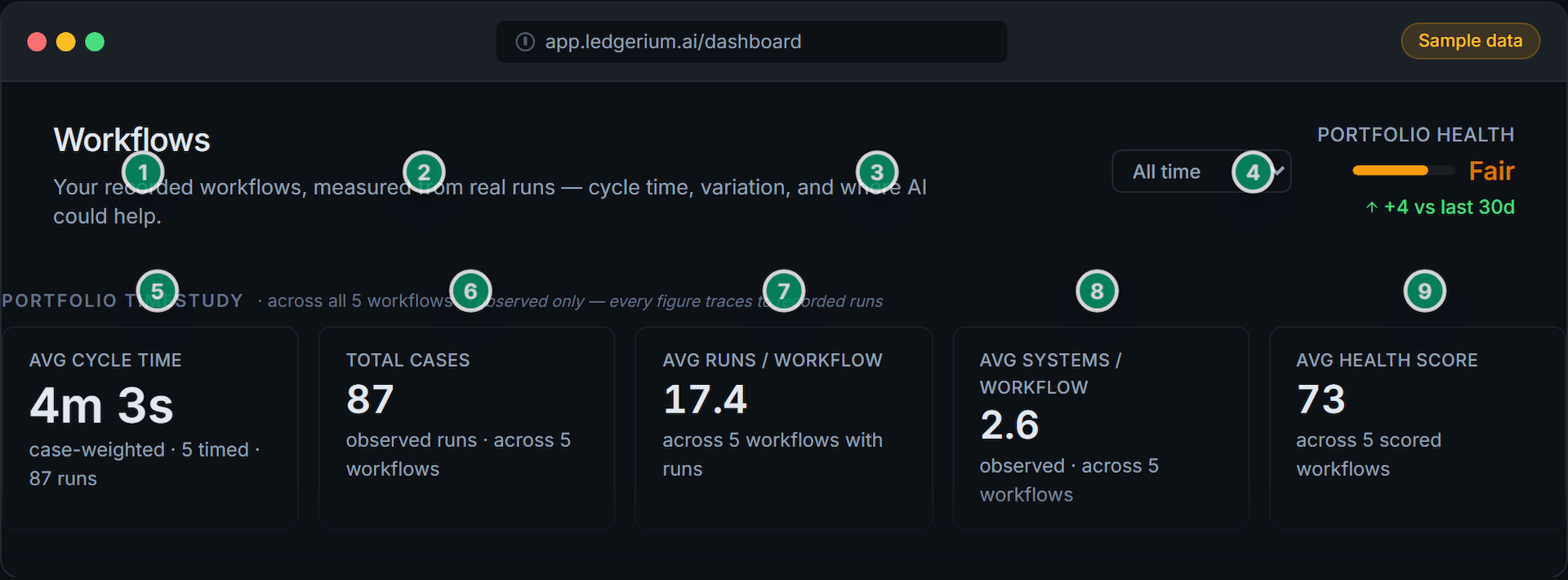 Workflow library with the portfolio timestudy baseline, cycle-time columns, run counts, and health scores