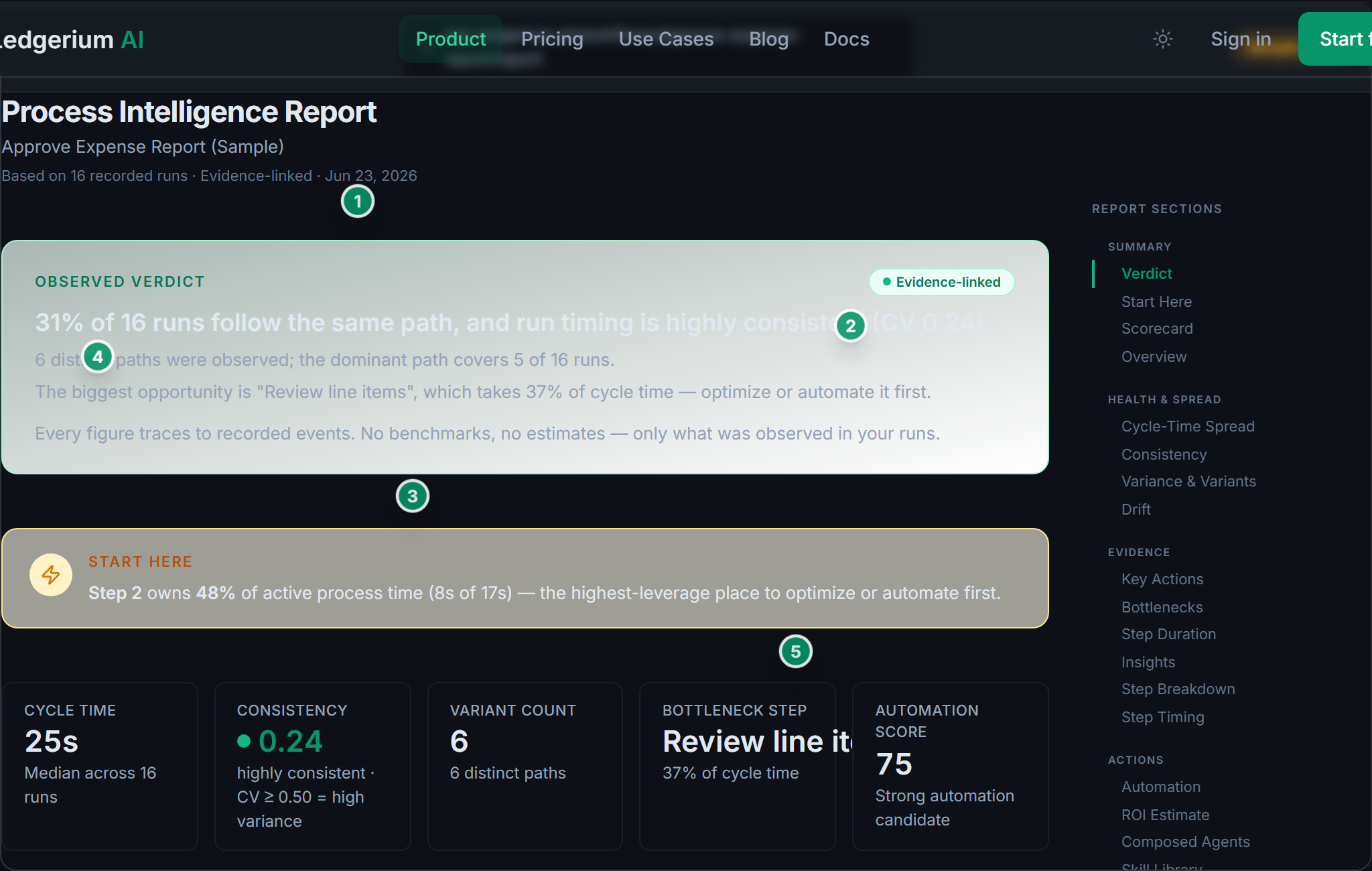 Workflow report with health verdict, scorecard, and cycle-time analysis