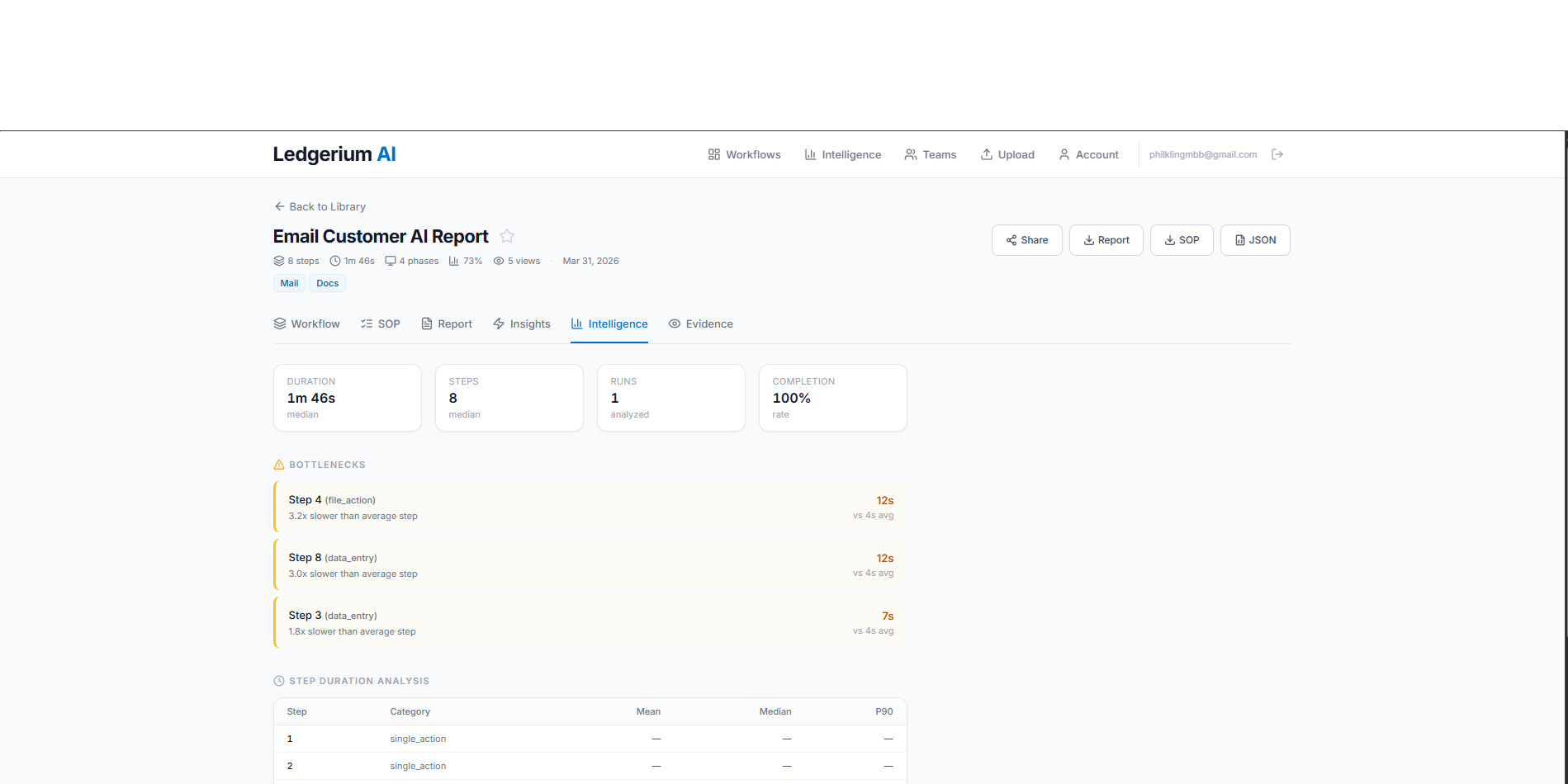 Workflow health report