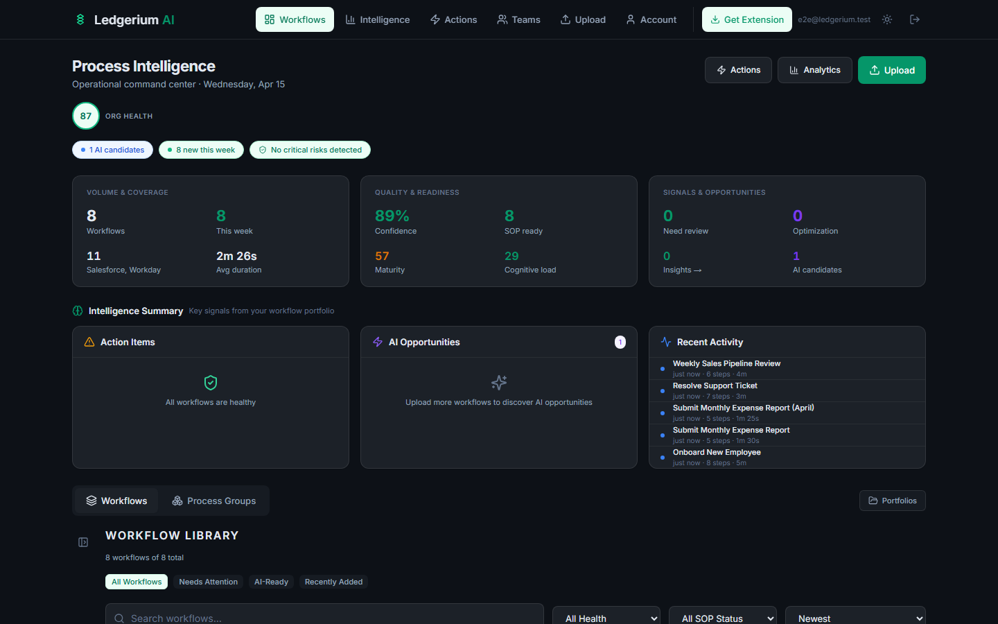 Dashboard showing the portfolio sidebar on the left with the Portfolios section expanded.