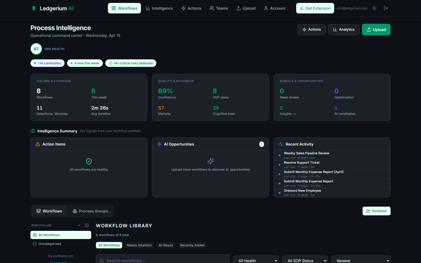 Dashboard showing the Process Intelligence summary, KPI cards, and the Workflow Library with multiple recorded workflows.