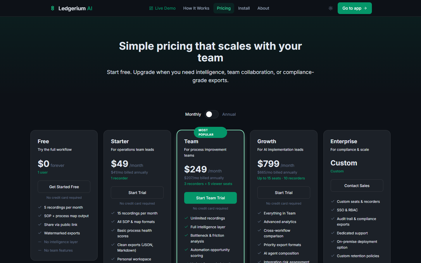 Pricing page showing five tiers: Free, Starter, Team, Growth, and Enterprise with monthly/annual toggle.