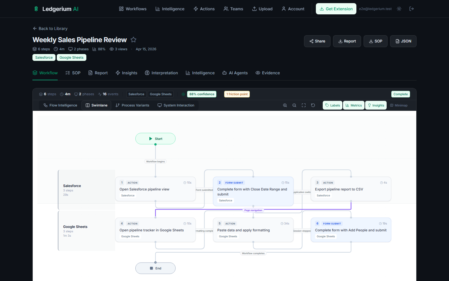 Swimlane mode showing Salesforce and Google Sheets in separate horizontal lanes with arrows crossing between them.